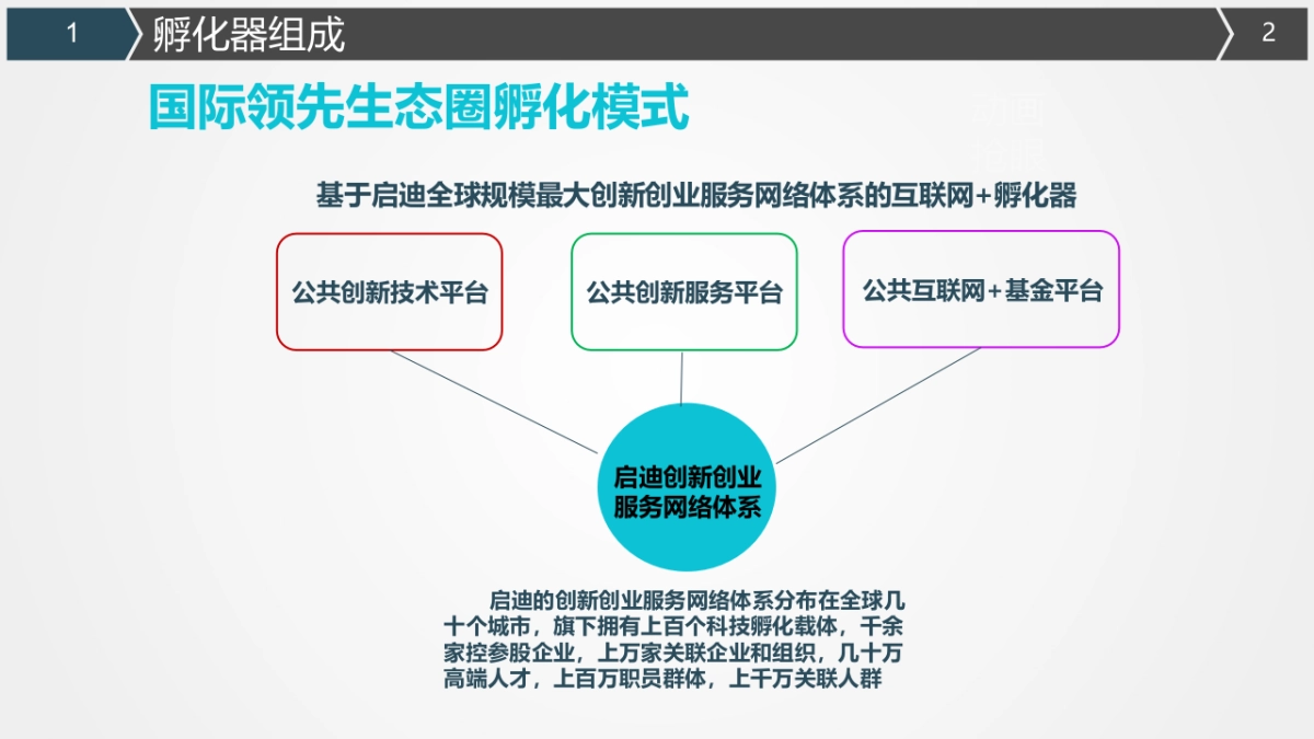 启迪互联网+孵化器_第2页