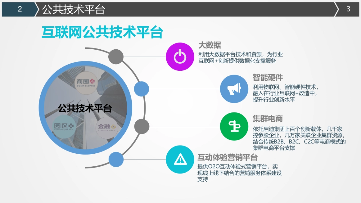 启迪互联网+孵化器_第3页