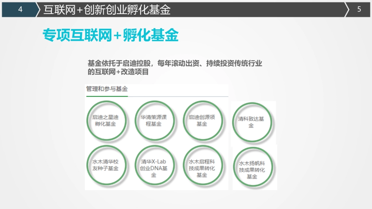 启迪互联网+孵化器_第5页