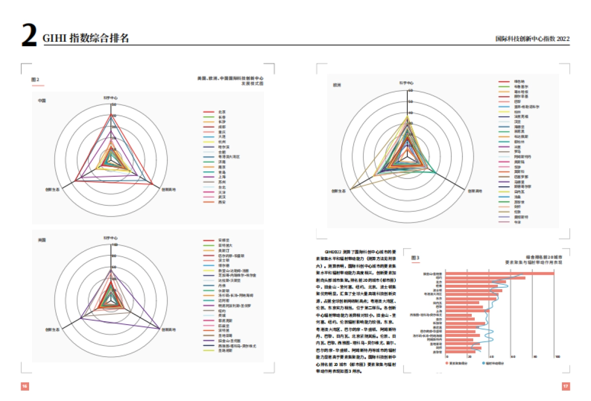 清华大学：国际科技创新中心指数报告 2022_第10页