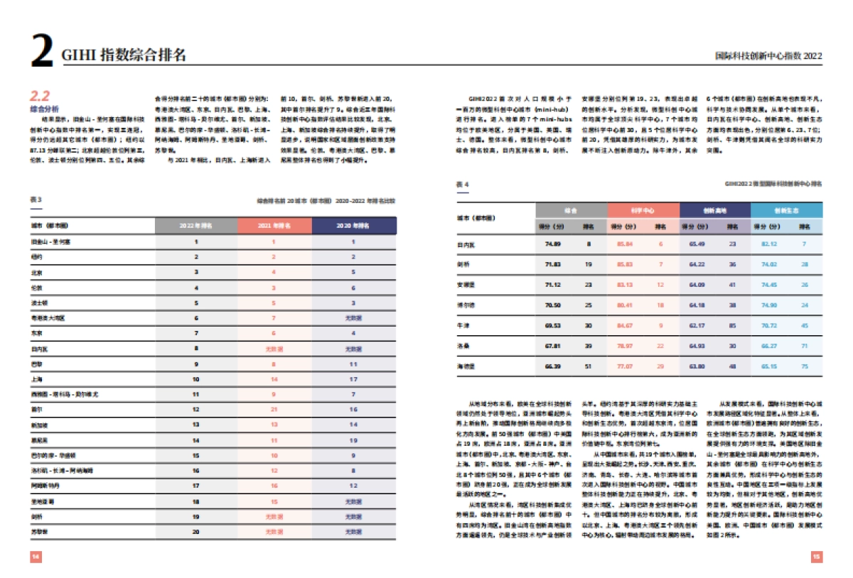 清华大学：国际科技创新中心指数报告 2022_第9页