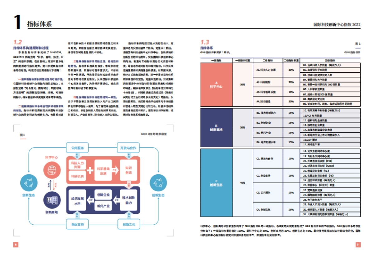 清华-国际科技创新中心指数报告2022_第6页