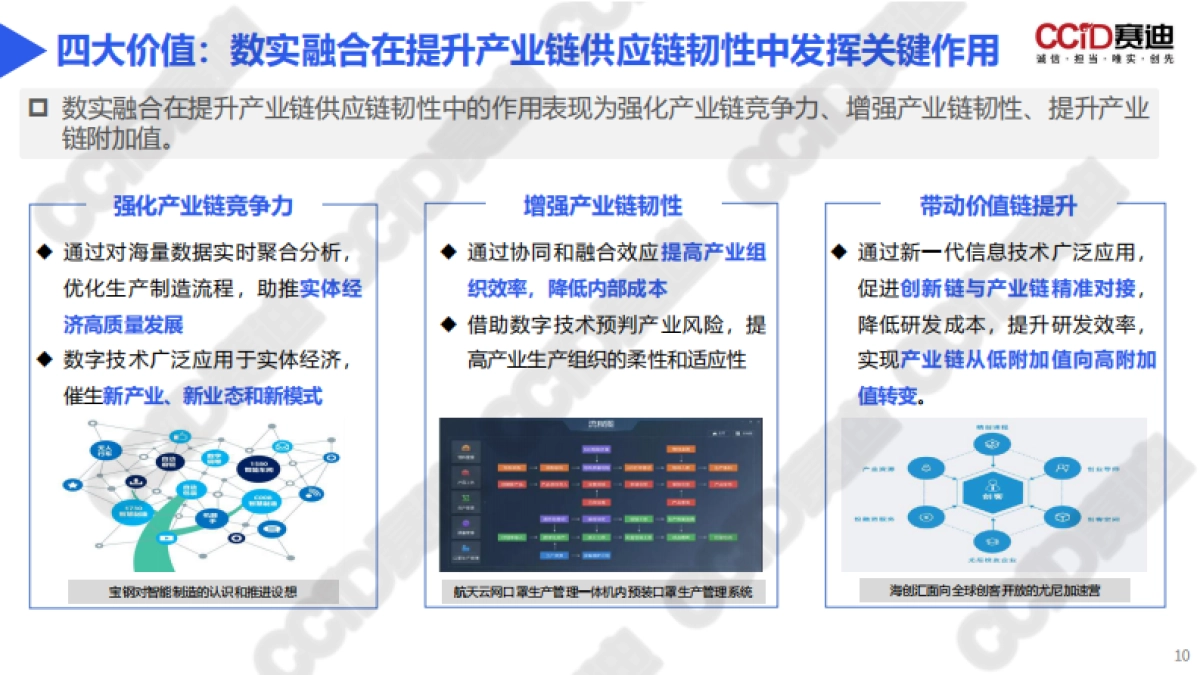 区域数字经济和实体经济融合发展生态报告（2023）-赛迪_第10页