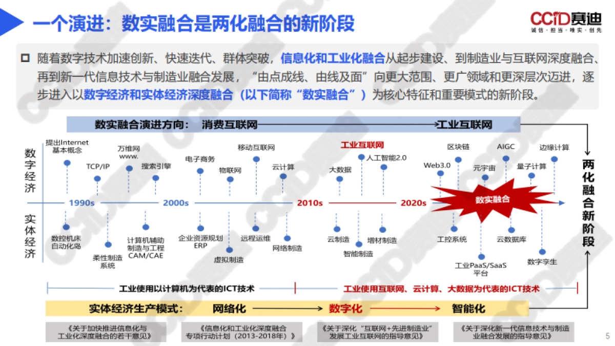 区域数字经济和实体经济融合发展生态报告（2023）-赛迪_第5页
