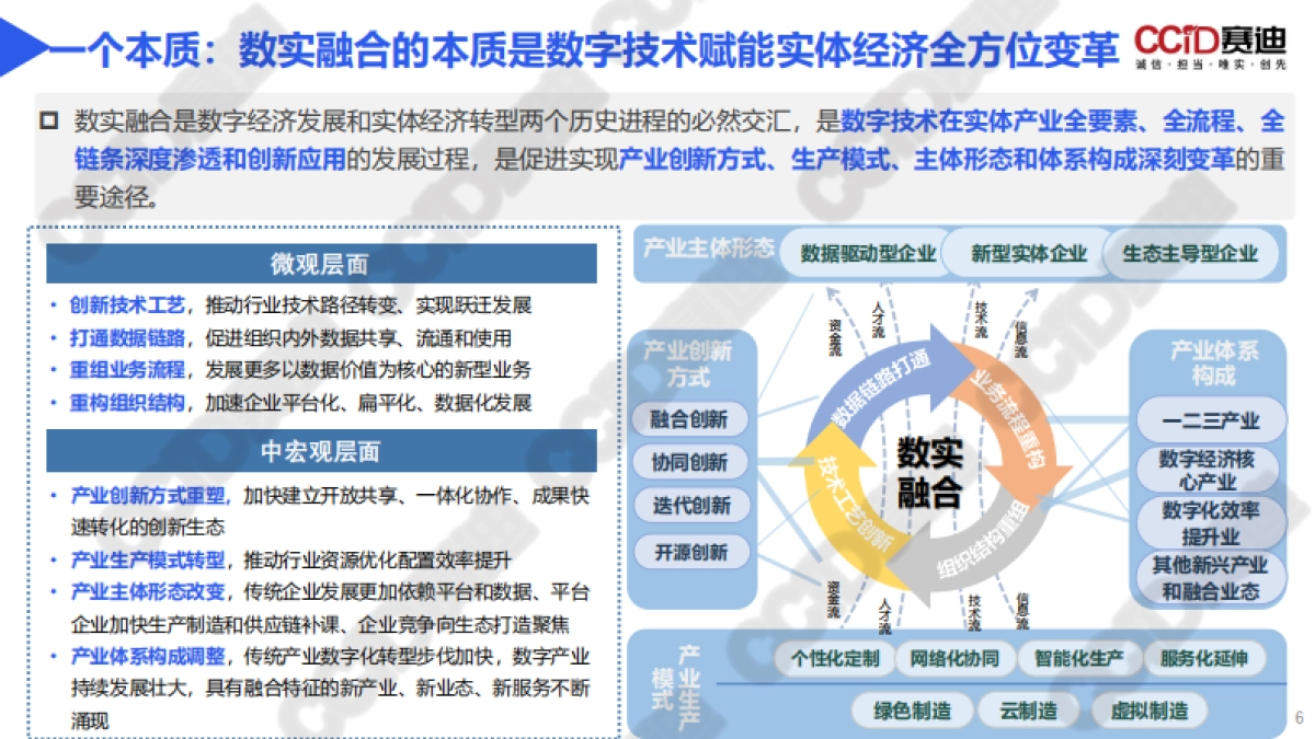 区域数字经济和实体经济融合发展生态报告（2023）-赛迪_第6页