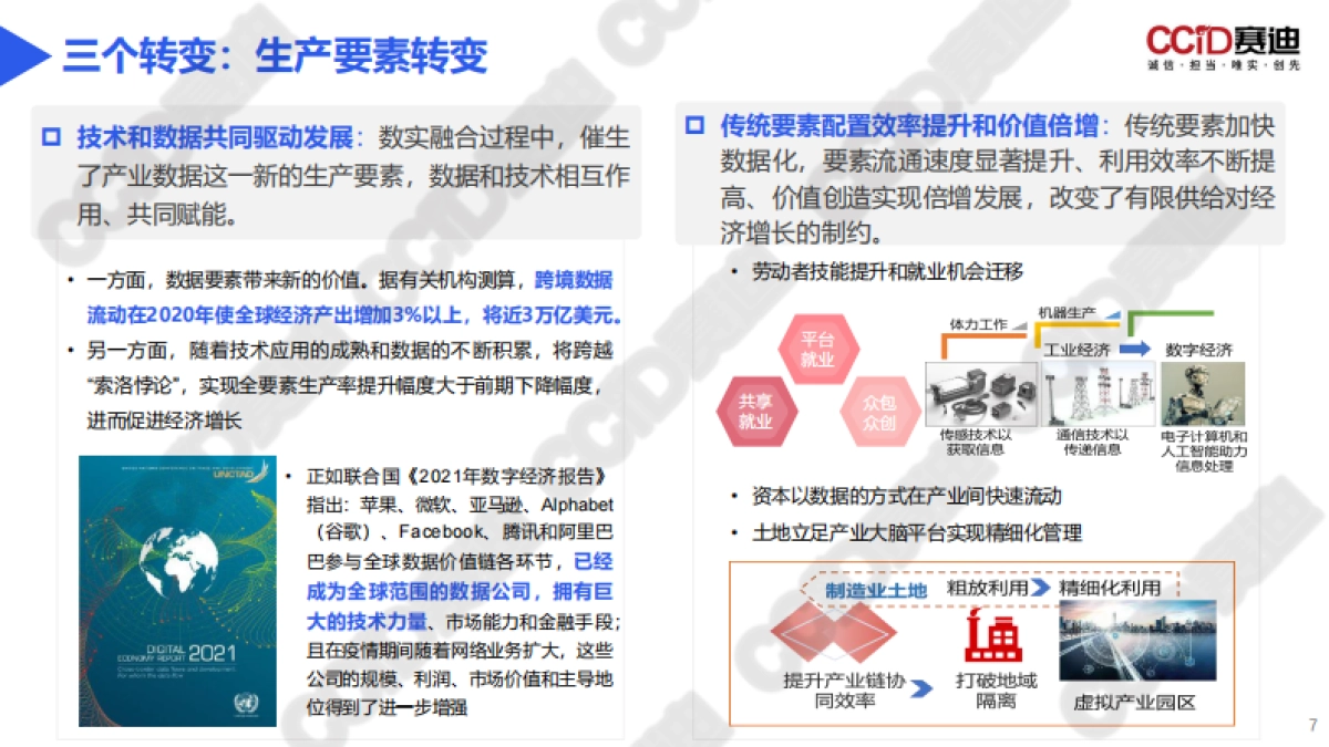 区域数字经济和实体经济融合发展生态报告（2023）-赛迪_第7页