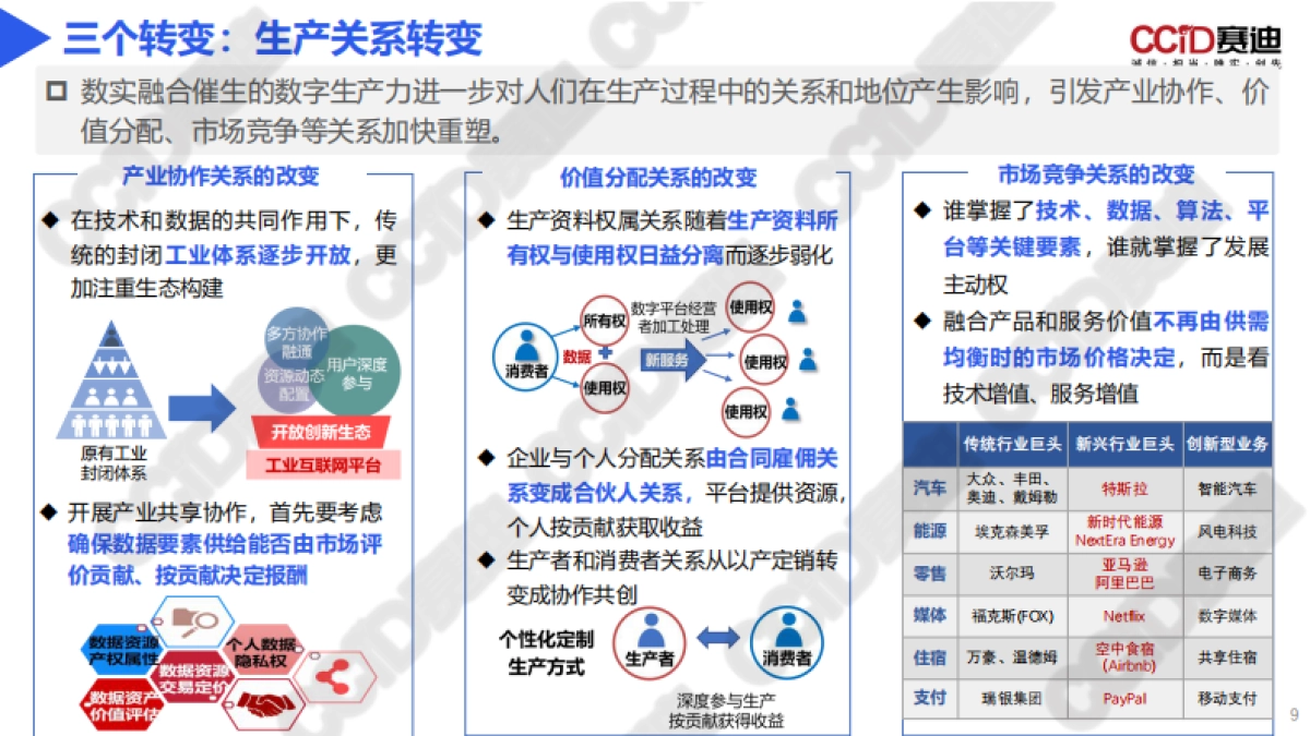 区域数字经济和实体经济融合发展生态报告（2023）-赛迪_第9页