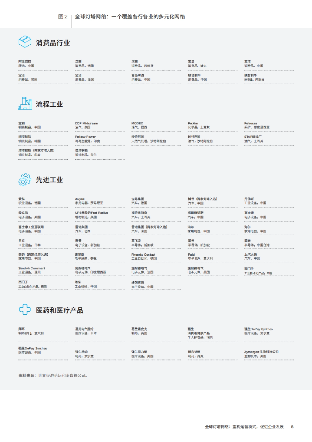 全球灯塔网络：重构运营模式，促进企业发展_第8页