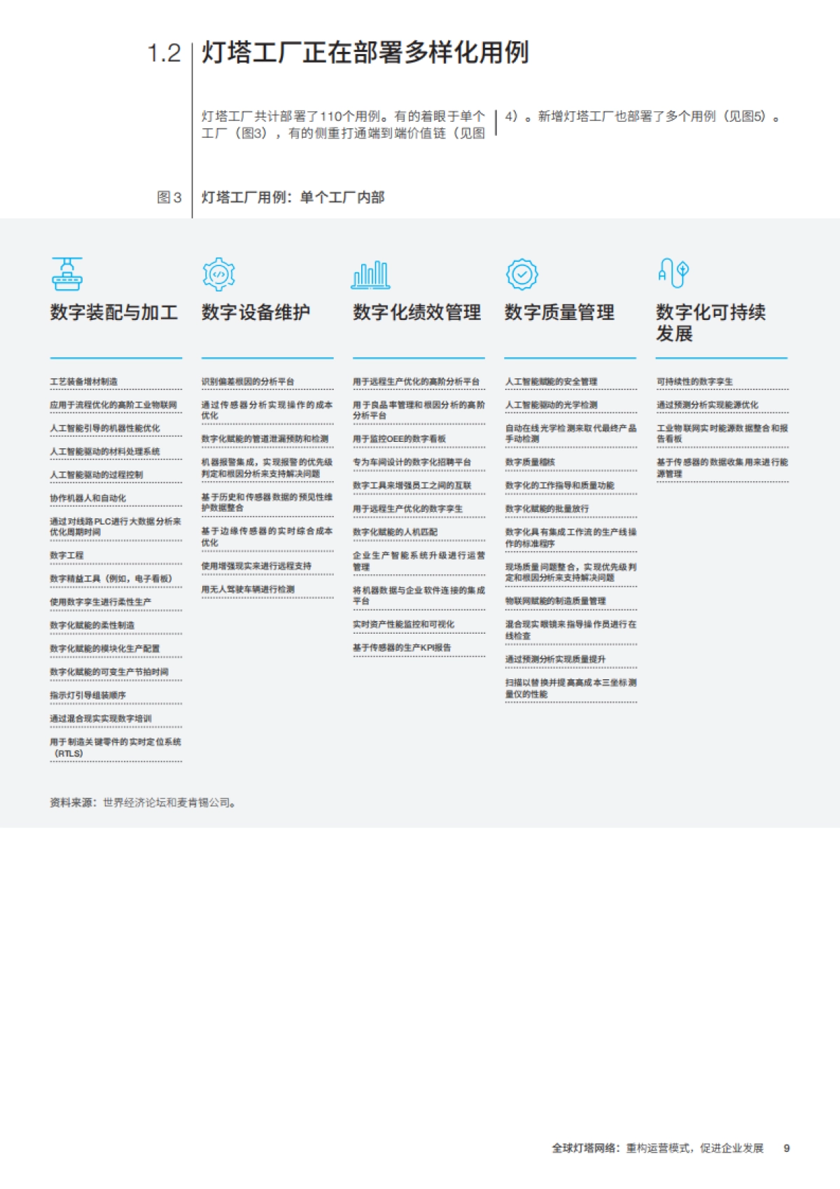 全球灯塔网络：重构运营模式，促进企业发展_第9页