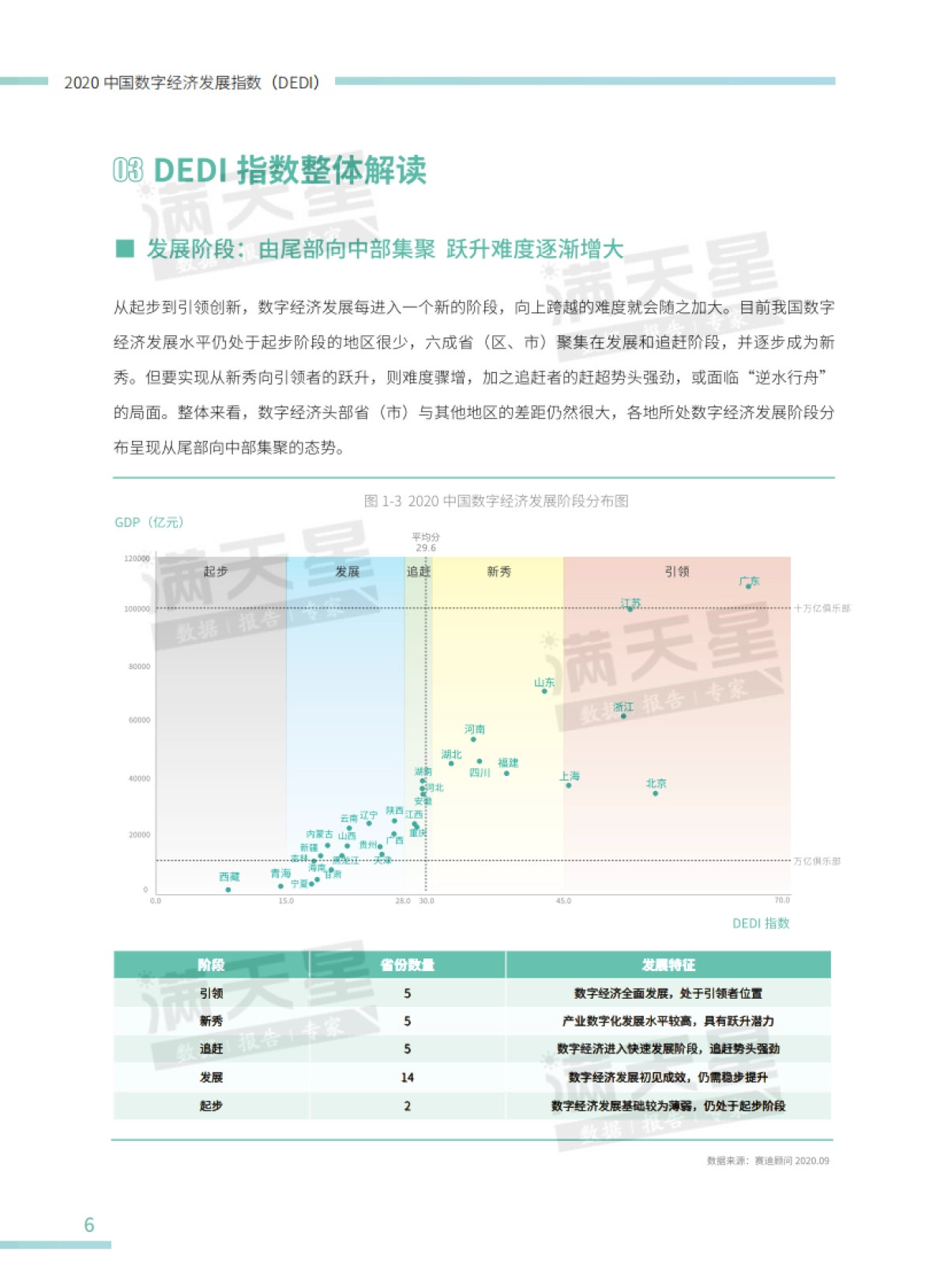 赛迪-2020中国数字经济发展指数白皮书_第10页