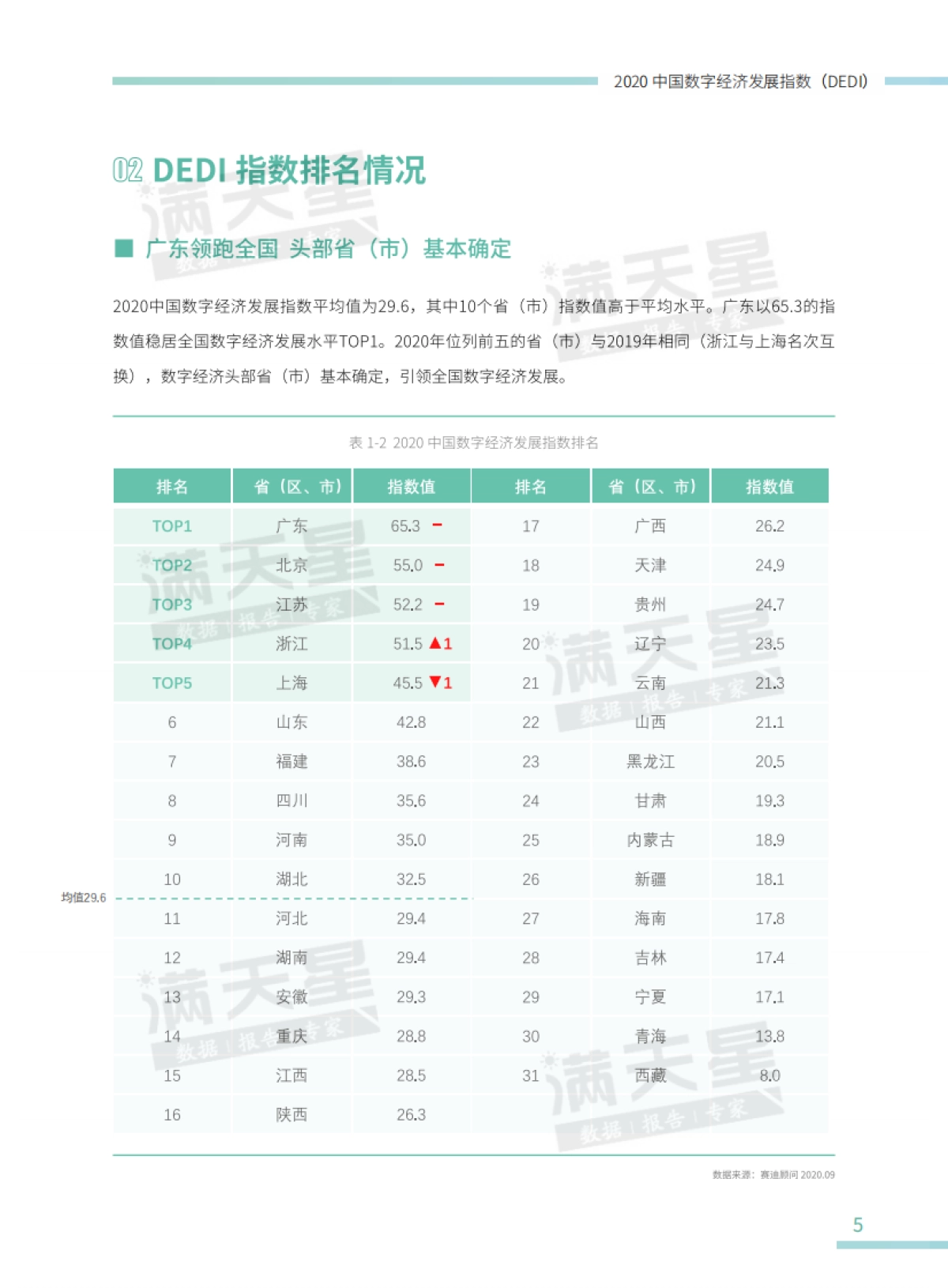 赛迪-2020中国数字经济发展指数白皮书_第9页