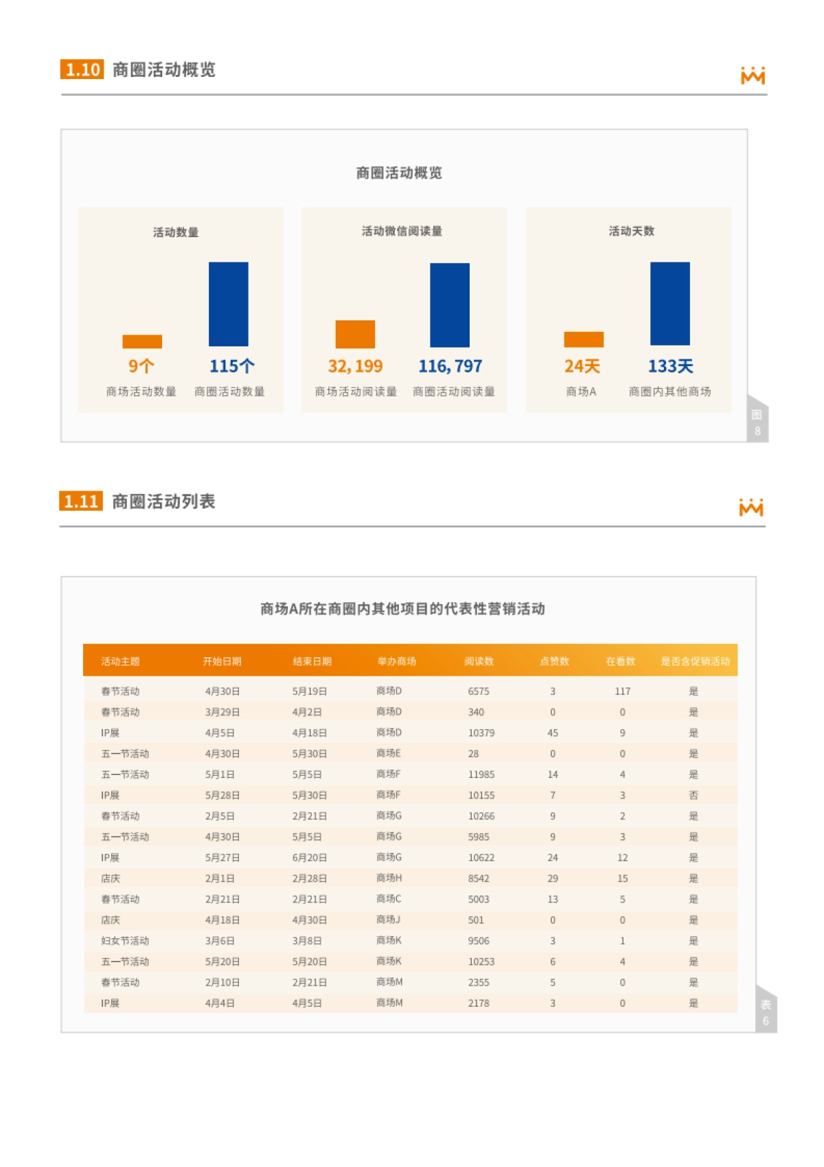 商圈与购物中心客流分析报告-汇纳科技-24页_第10页