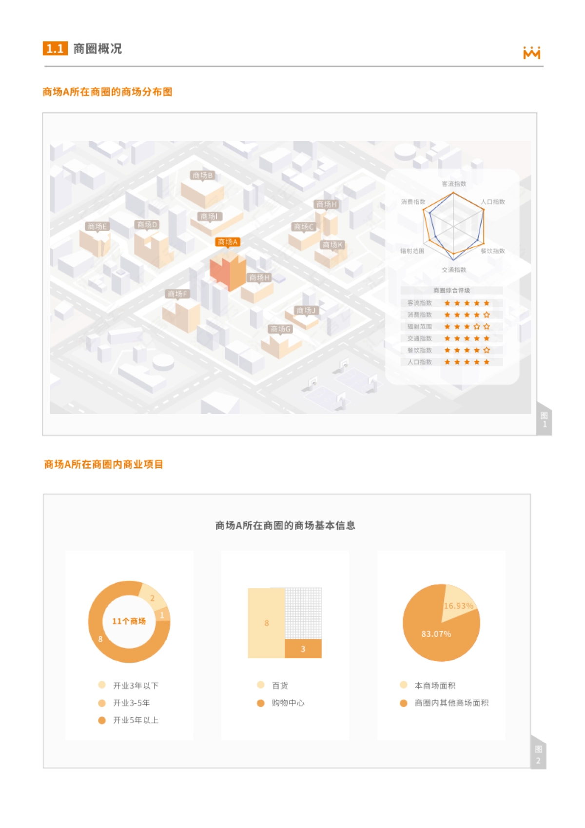 商圈与购物中心客流分析报告-汇纳科技-24页_第4页