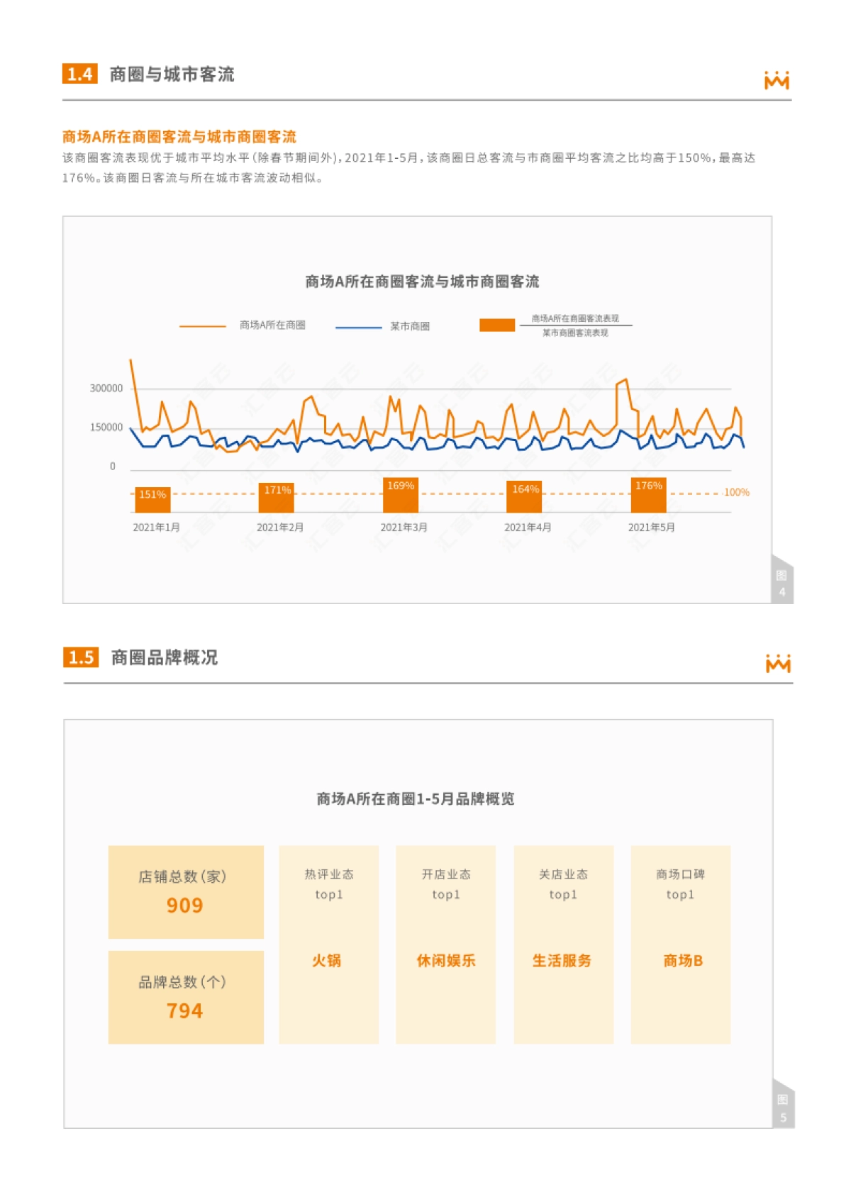 商圈与购物中心客流分析报告-汇纳科技-24页_第6页