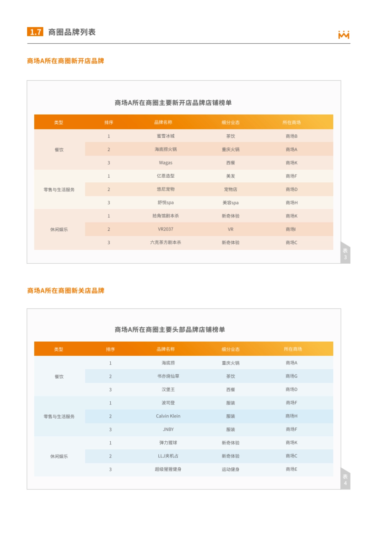 商圈与购物中心客流分析报告-汇纳科技-24页_第8页