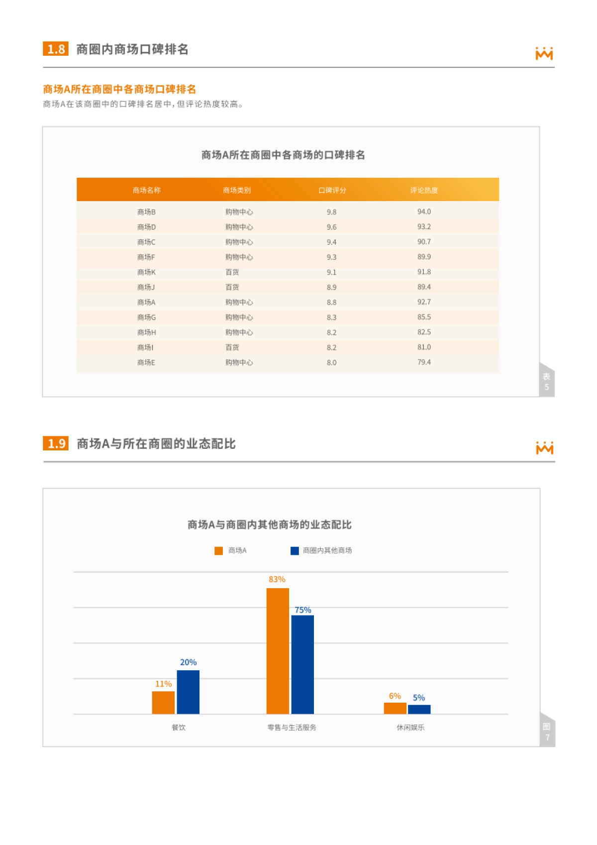 商圈与购物中心客流分析报告-汇纳科技-24页_第9页