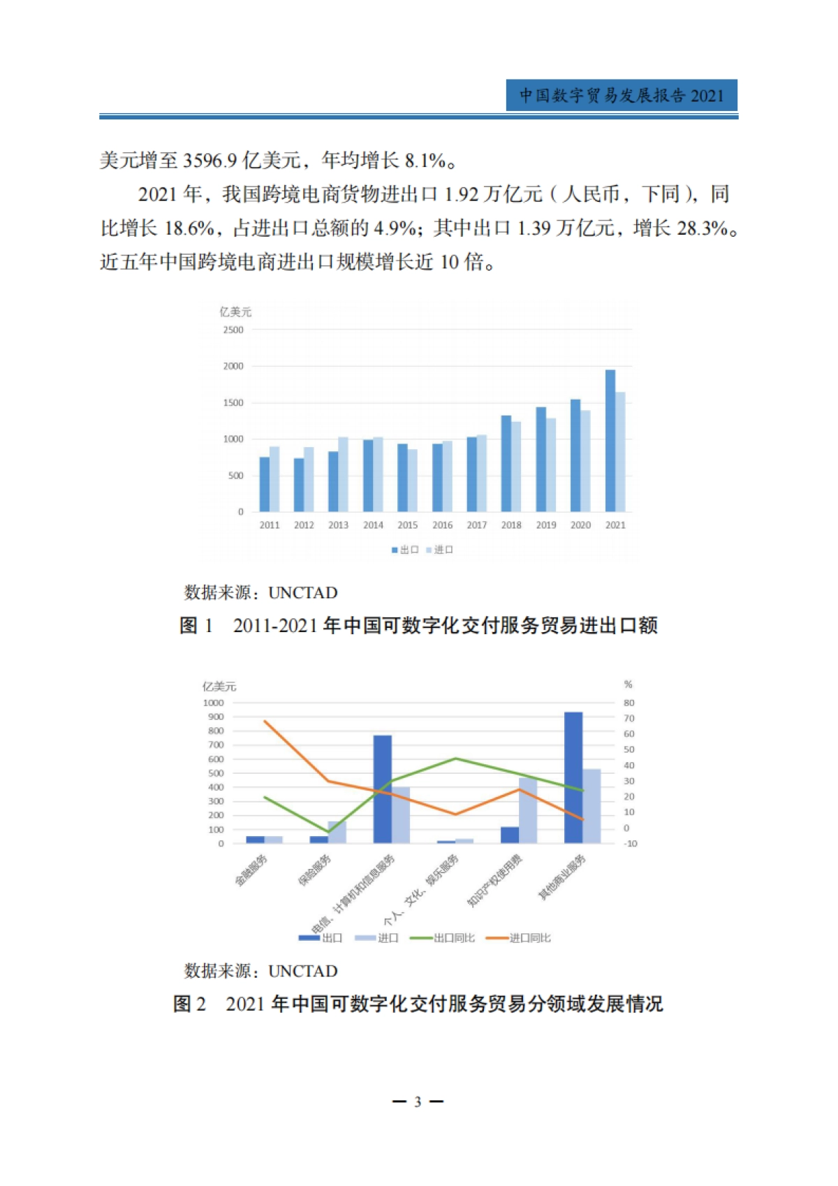 商务部:中国数字贸易发展报告2021_第7页