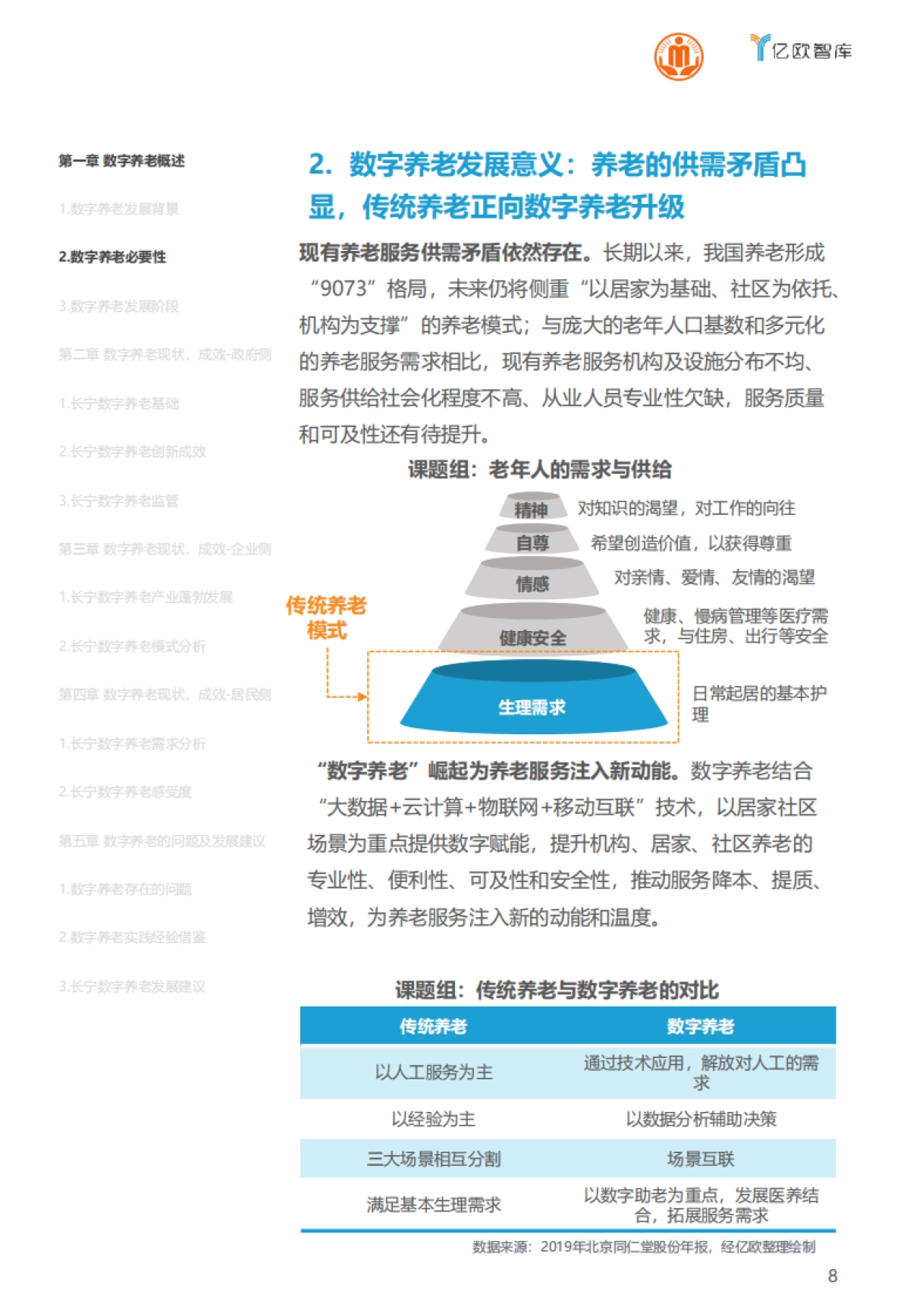 上海市长宁区数字养老研究报告-亿欧智库-40页_第8页