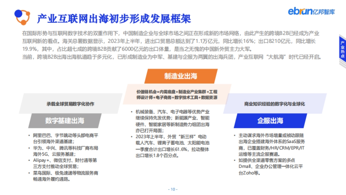 谁在重构产业链：2023产业互联网发展报告_第10页