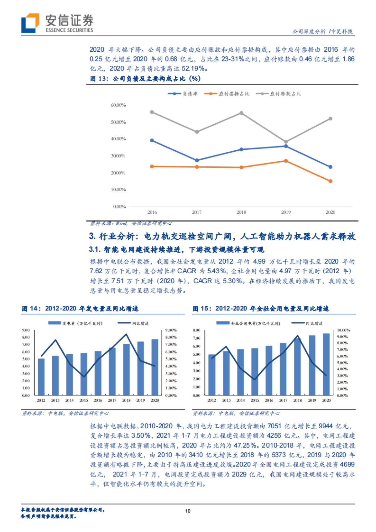 申昊科技_ 电力智能巡检龙头快速成长,全方位布局海陆空隧未来可期_第10页