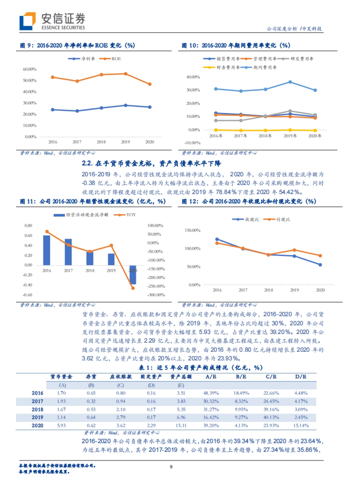 申昊科技_ 电力智能巡检龙头快速成长,全方位布局海陆空隧未来可期_第9页