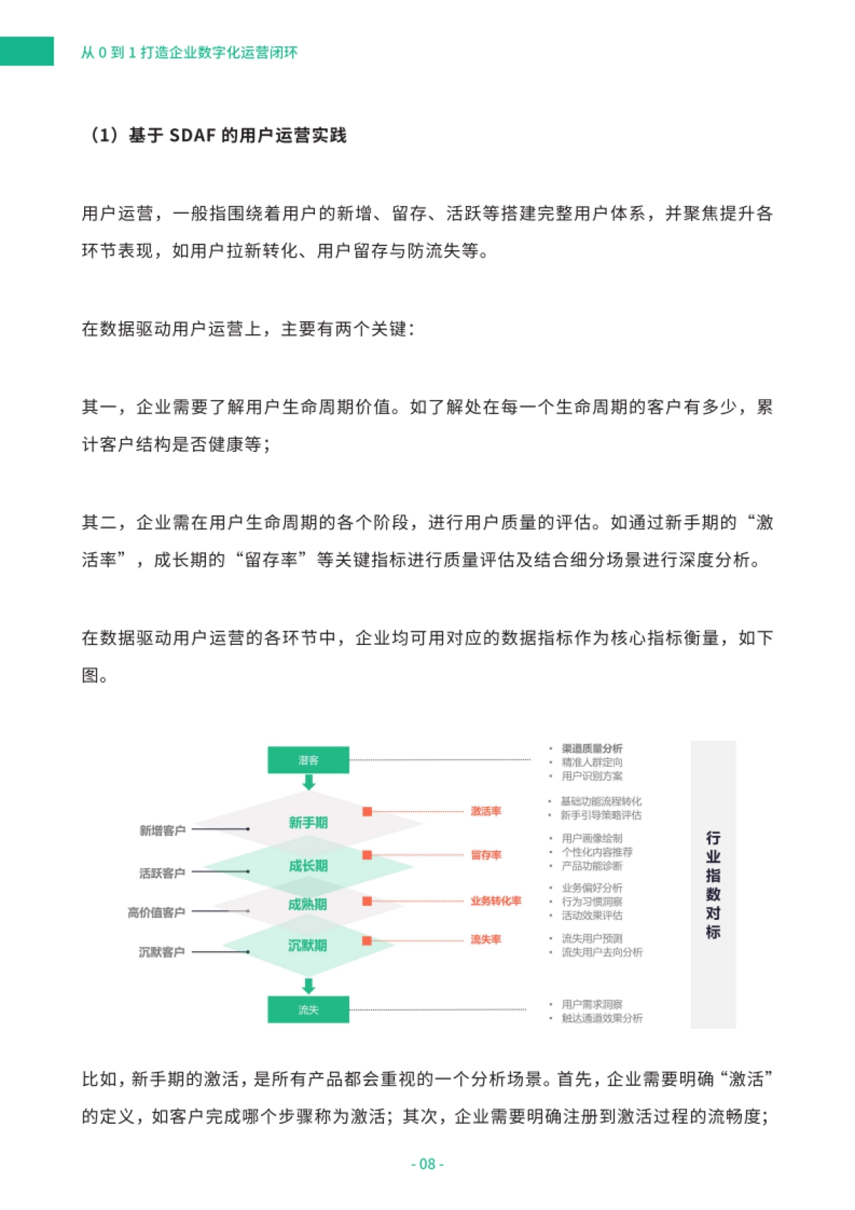 神策数据-从0到1打造企业数字化运营闭环白皮书_第10页