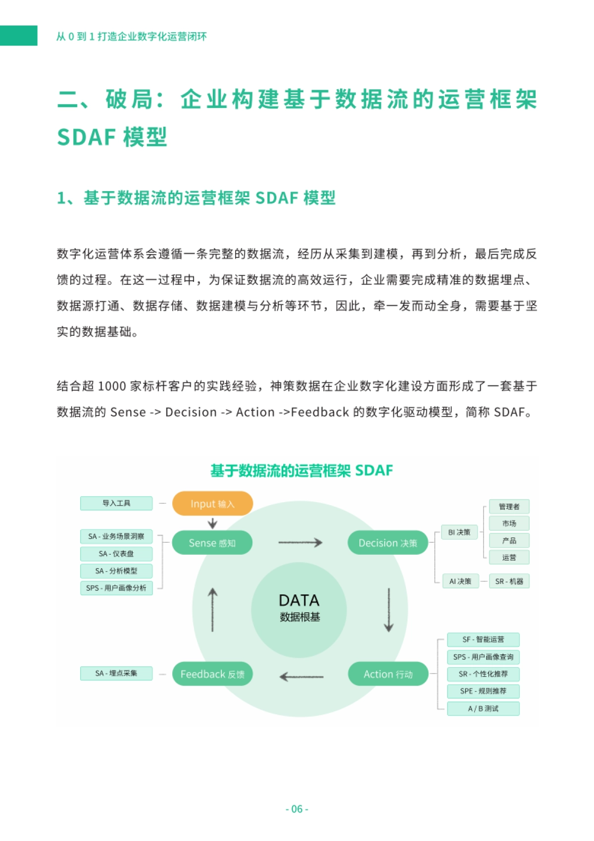 神策数据-从0到1打造企业数字化运营闭环白皮书_第8页