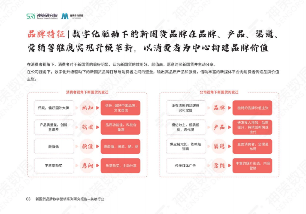 神策研究院-新国货美妆品牌数字营销研究报告_第10页