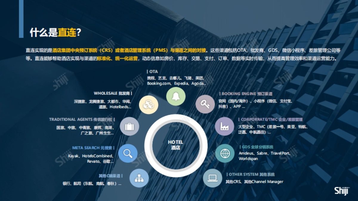 石基信息：酒店直连业务的14个关键问题白皮书_第10页