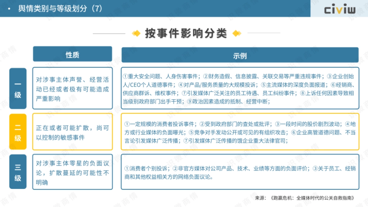 识微科技：2023企业舆情危机等级分类标准研究报告_第10页