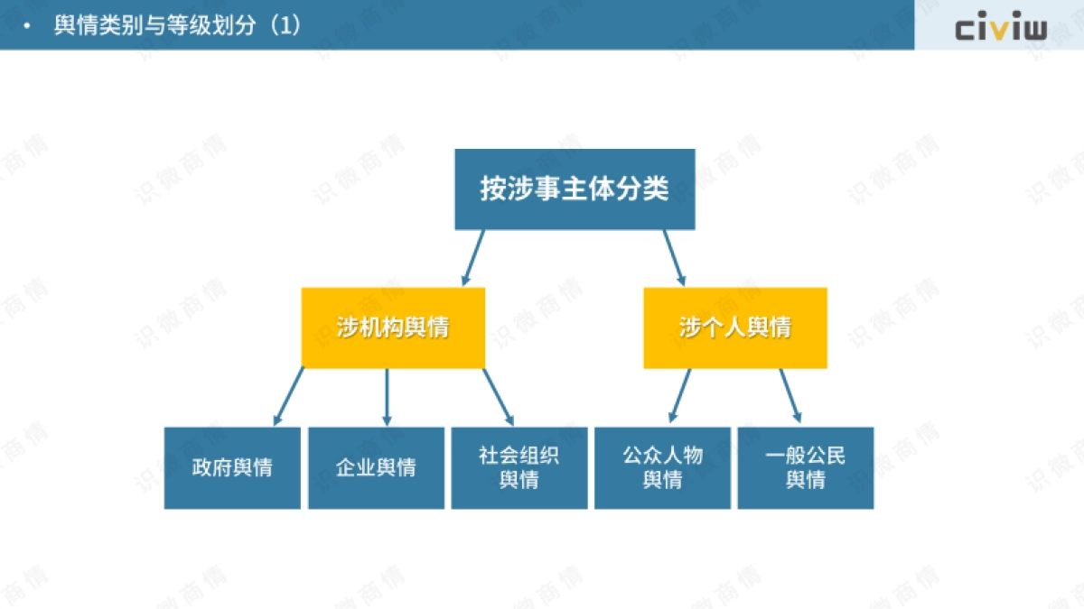 识微科技：2023企业舆情危机等级分类标准研究报告_第4页
