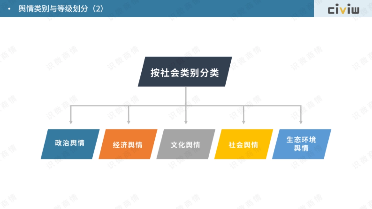 识微科技：2023企业舆情危机等级分类标准研究报告_第5页