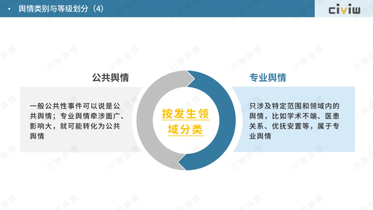 识微科技：2023企业舆情危机等级分类标准研究报告_第7页