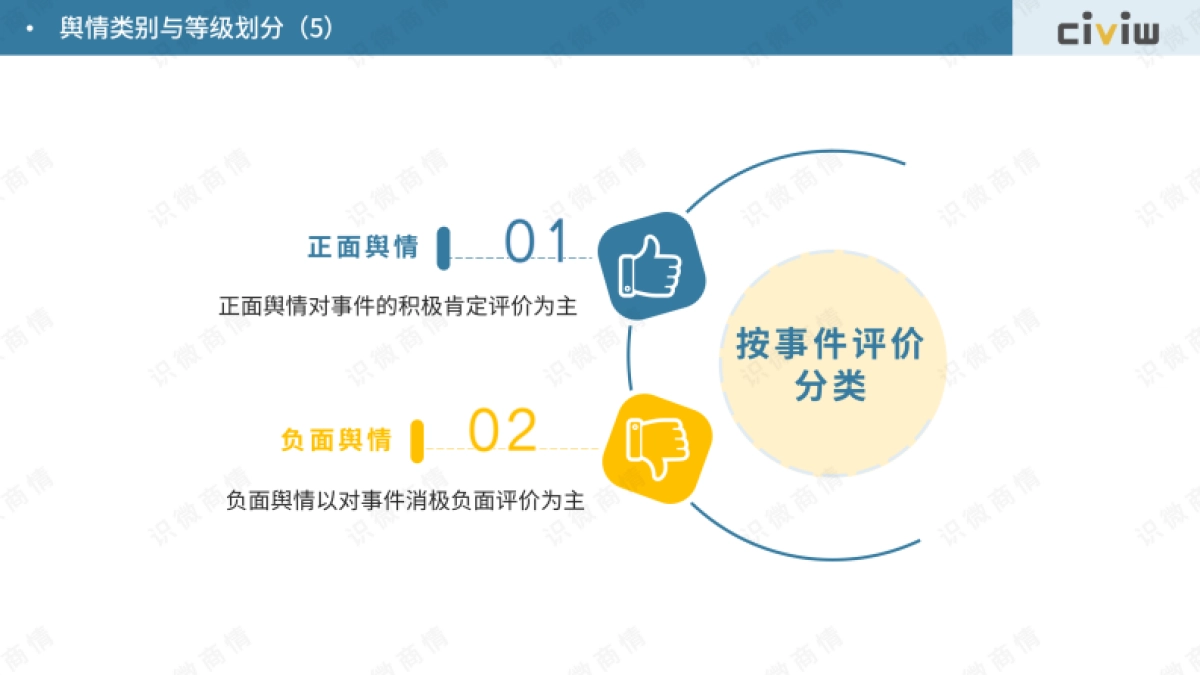 识微科技：2023企业舆情危机等级分类标准研究报告_第8页