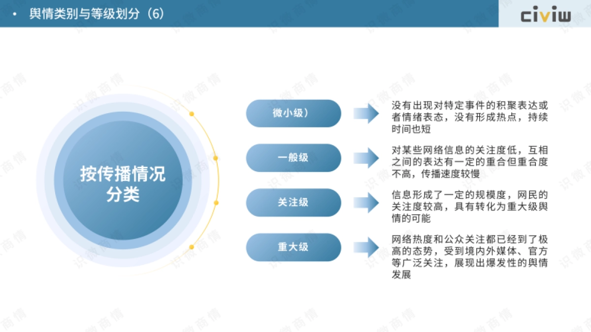 识微科技：2023企业舆情危机等级分类标准研究报告_第9页