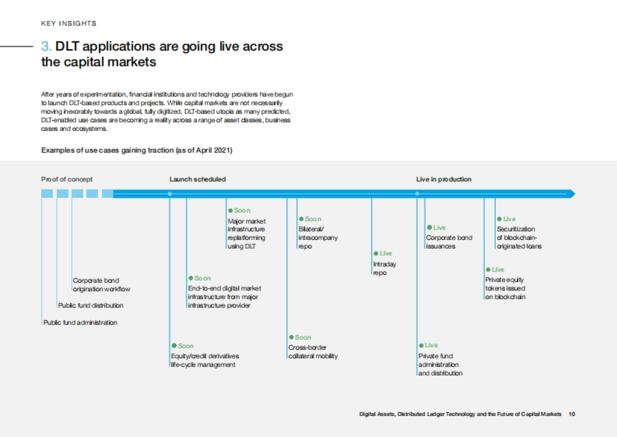 世界经济论坛-数字资产、分布式账本技术和资本市场的未来报告（英）_第10页