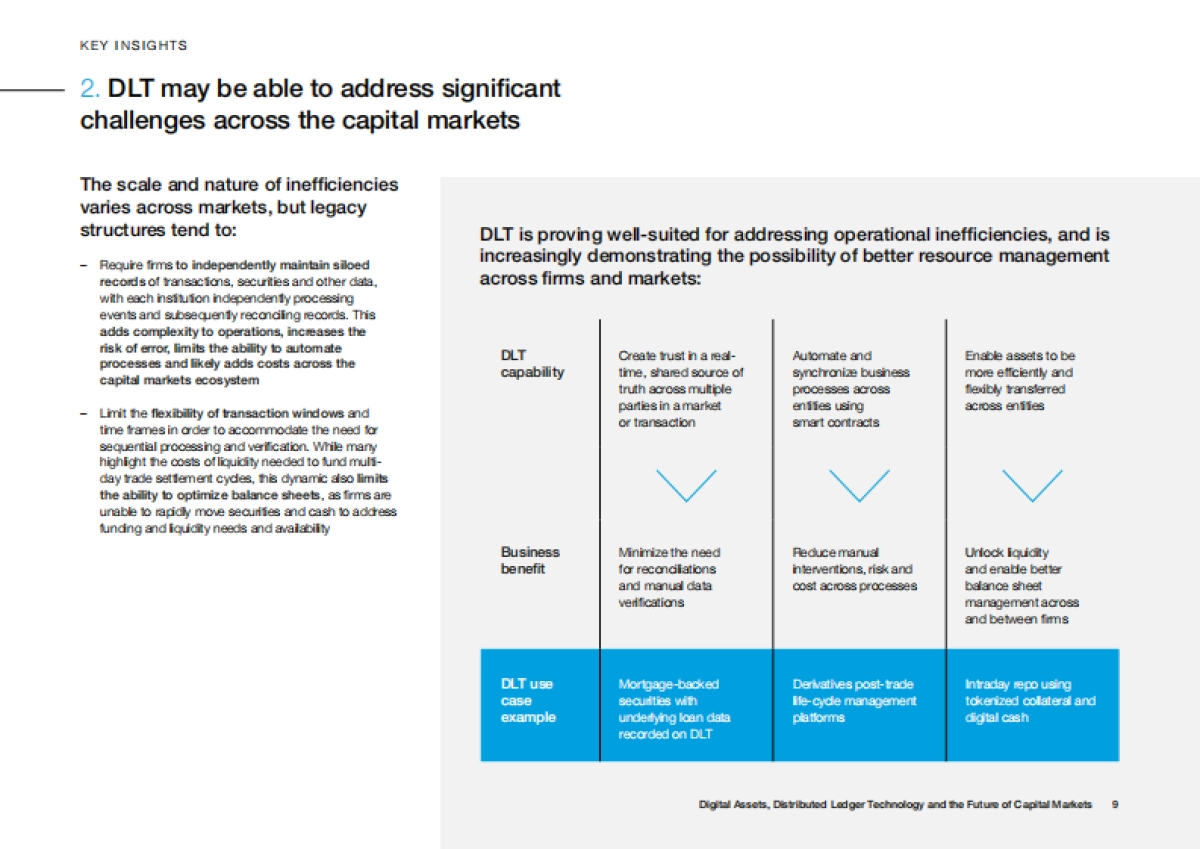世界经济论坛-数字资产、分布式账本技术和资本市场的未来报告（英）_第9页