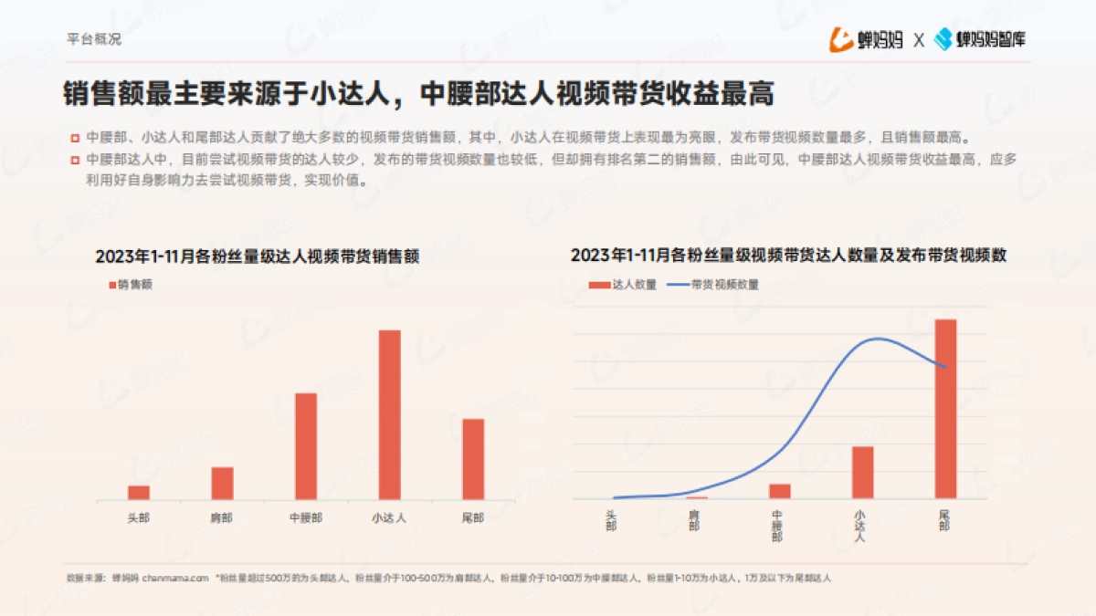 视频带货爆单指南_第6页