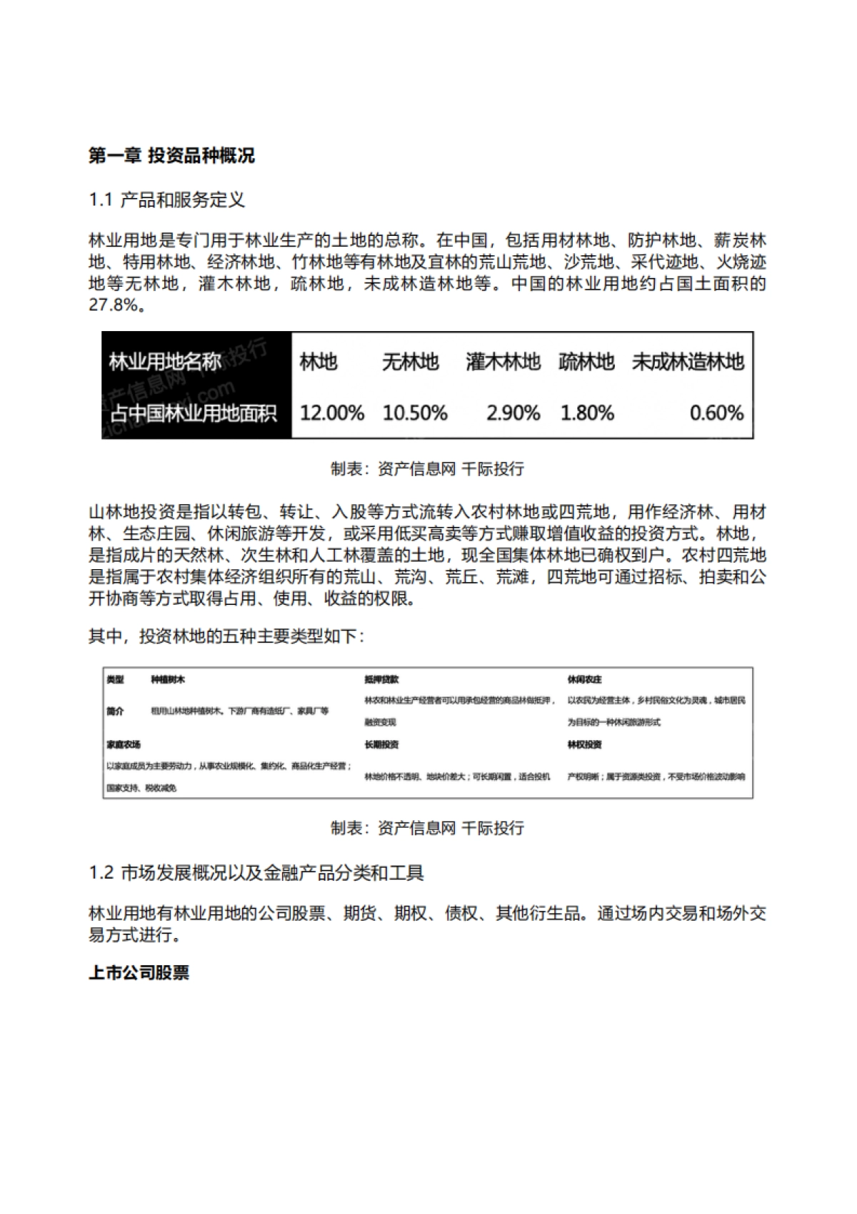 资产信息网&千际投行:2022年林业用地投资研究报告_第1页