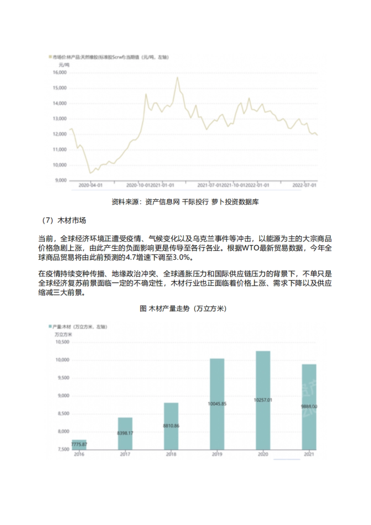 资产信息网&千际投行:2022年林业用地投资研究报告_第10页