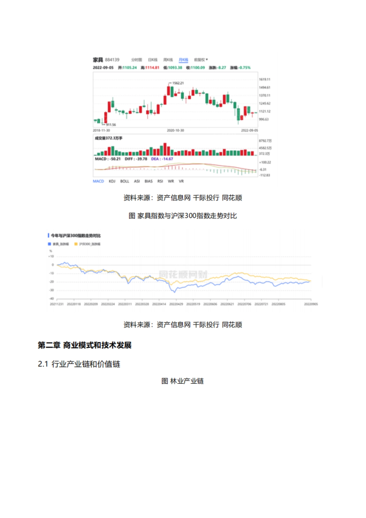 资产信息网&千际投行:2022年林业用地投资研究报告_第4页
