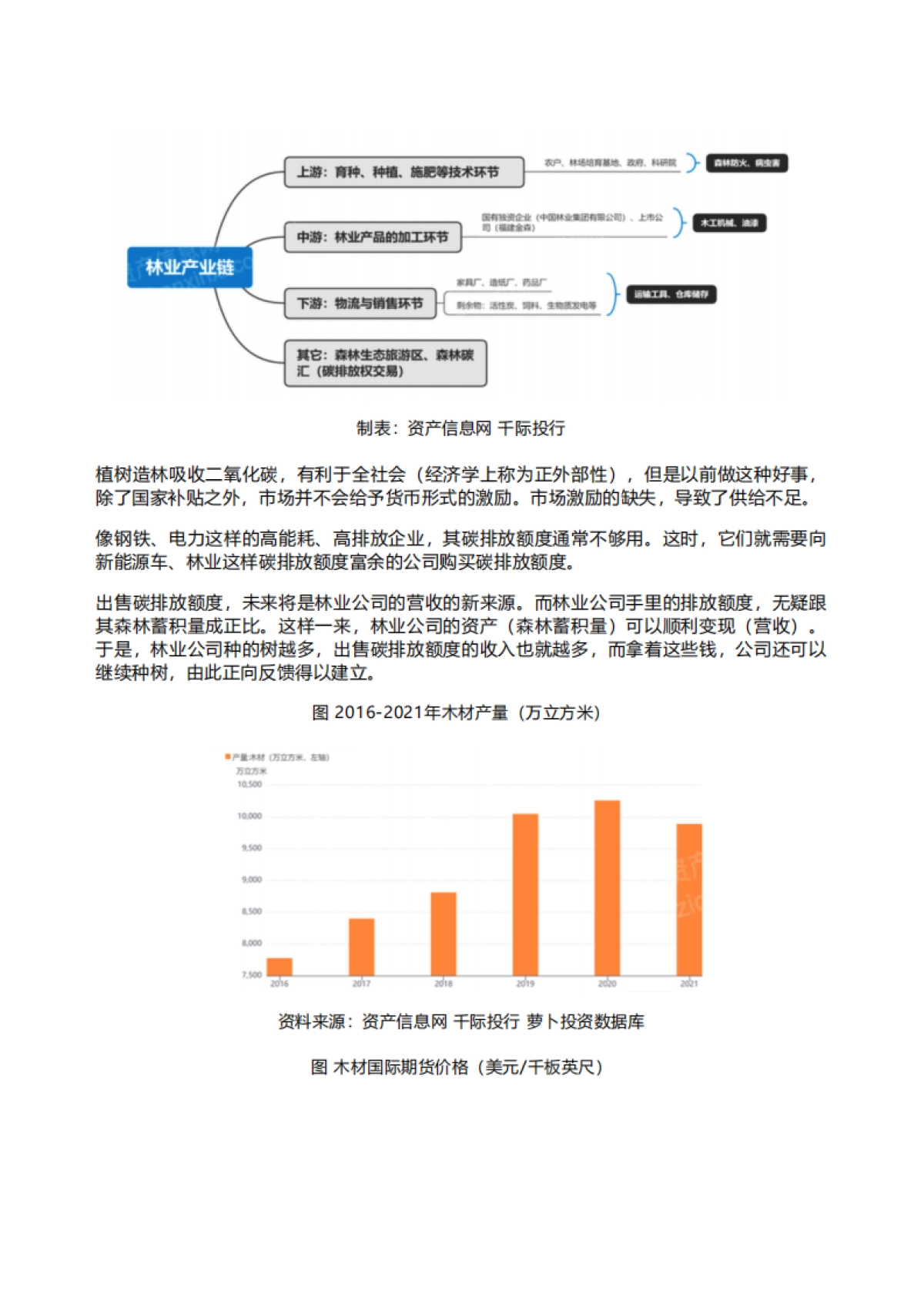 资产信息网&千际投行:2022年林业用地投资研究报告_第5页
