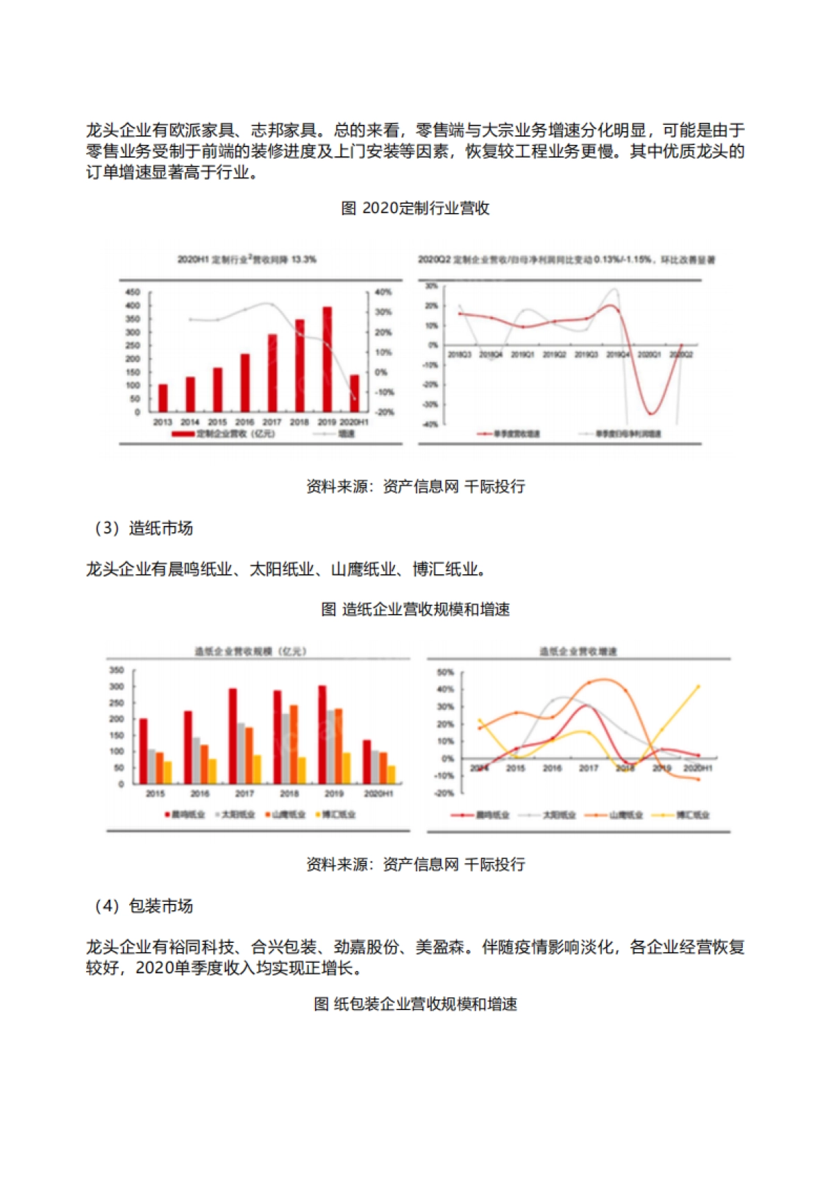 资产信息网&千际投行:2022年林业用地投资研究报告_第7页