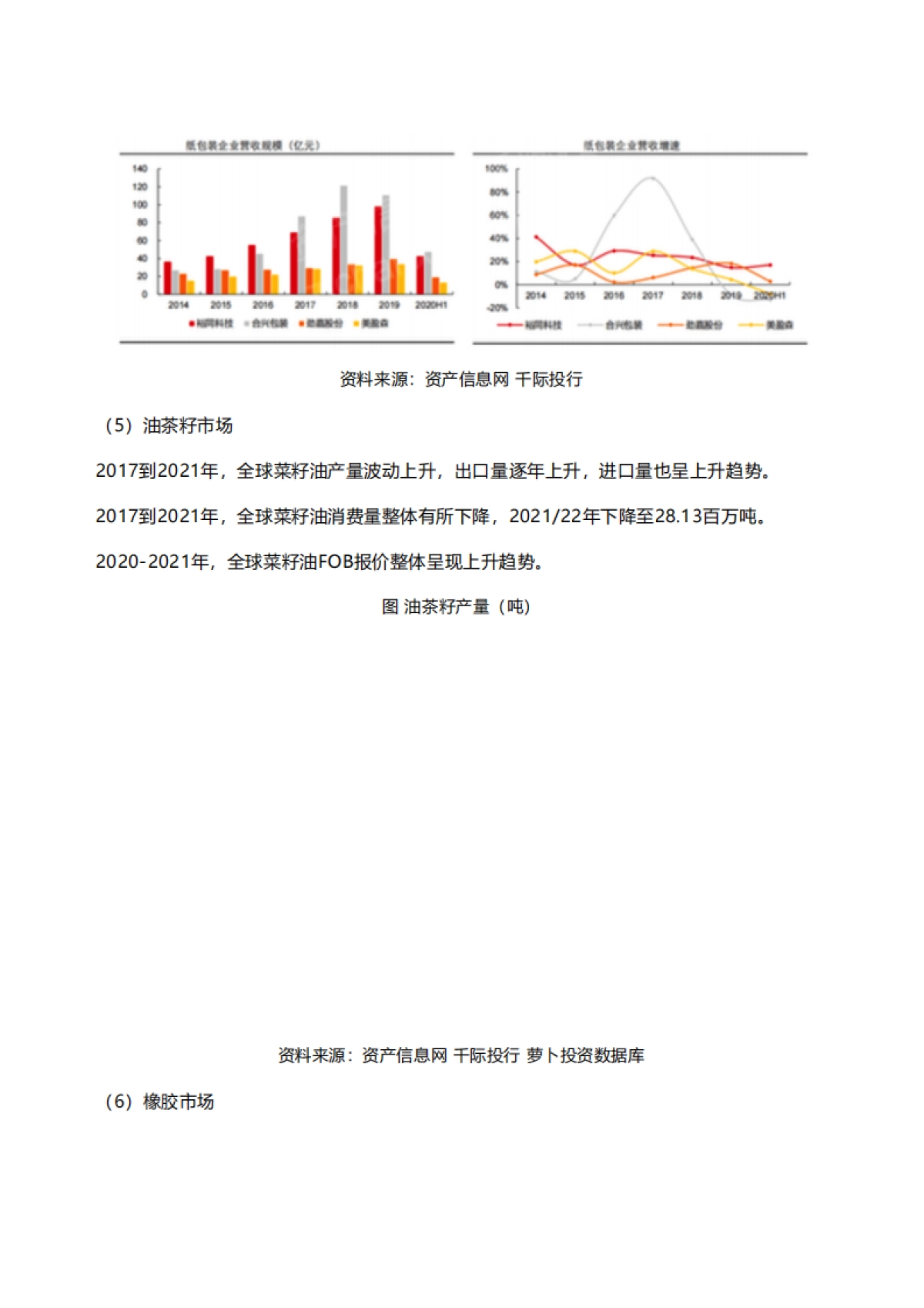 资产信息网&千际投行:2022年林业用地投资研究报告_第8页