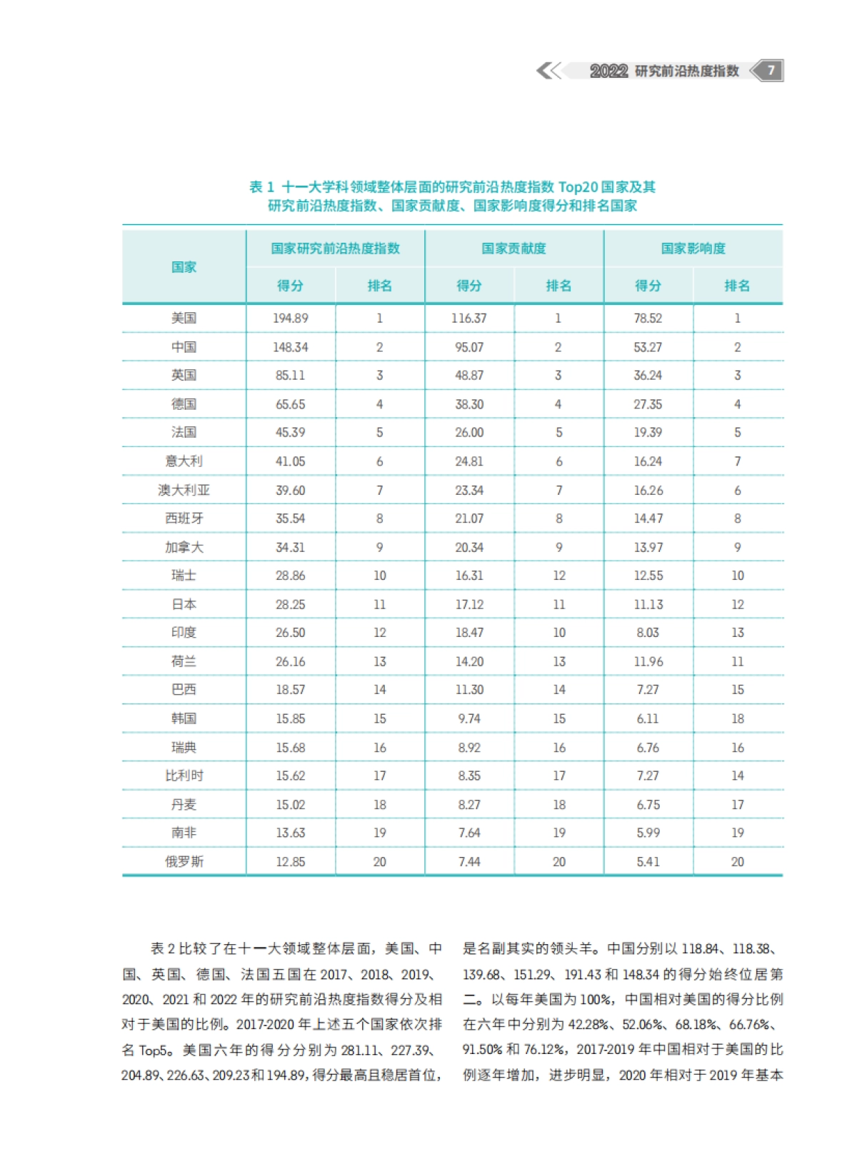 中国科学院科技战略咨询研究院-2022研究前沿热度指数_第7页