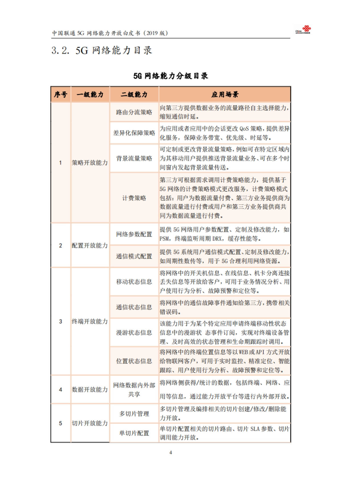 中国联通：5G网络能力开放白皮书_第5页