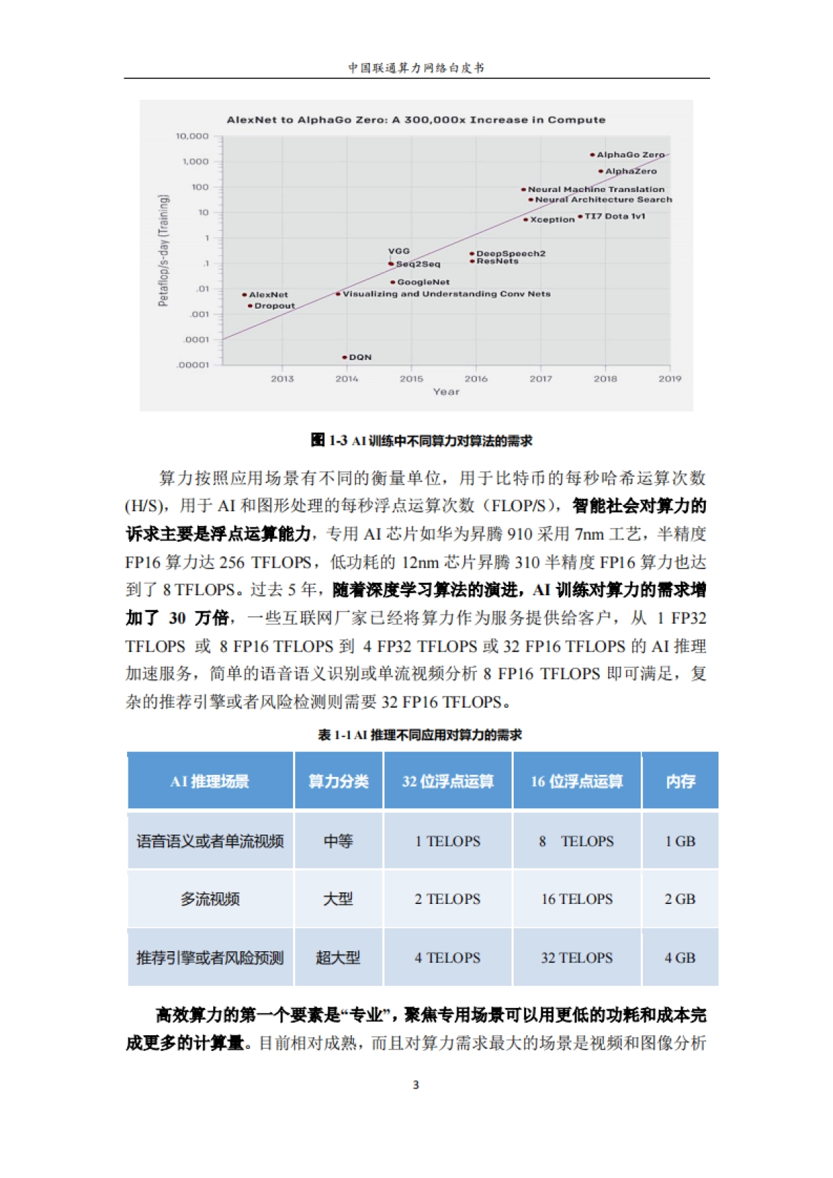 中国联通：算力网络白皮书_第10页