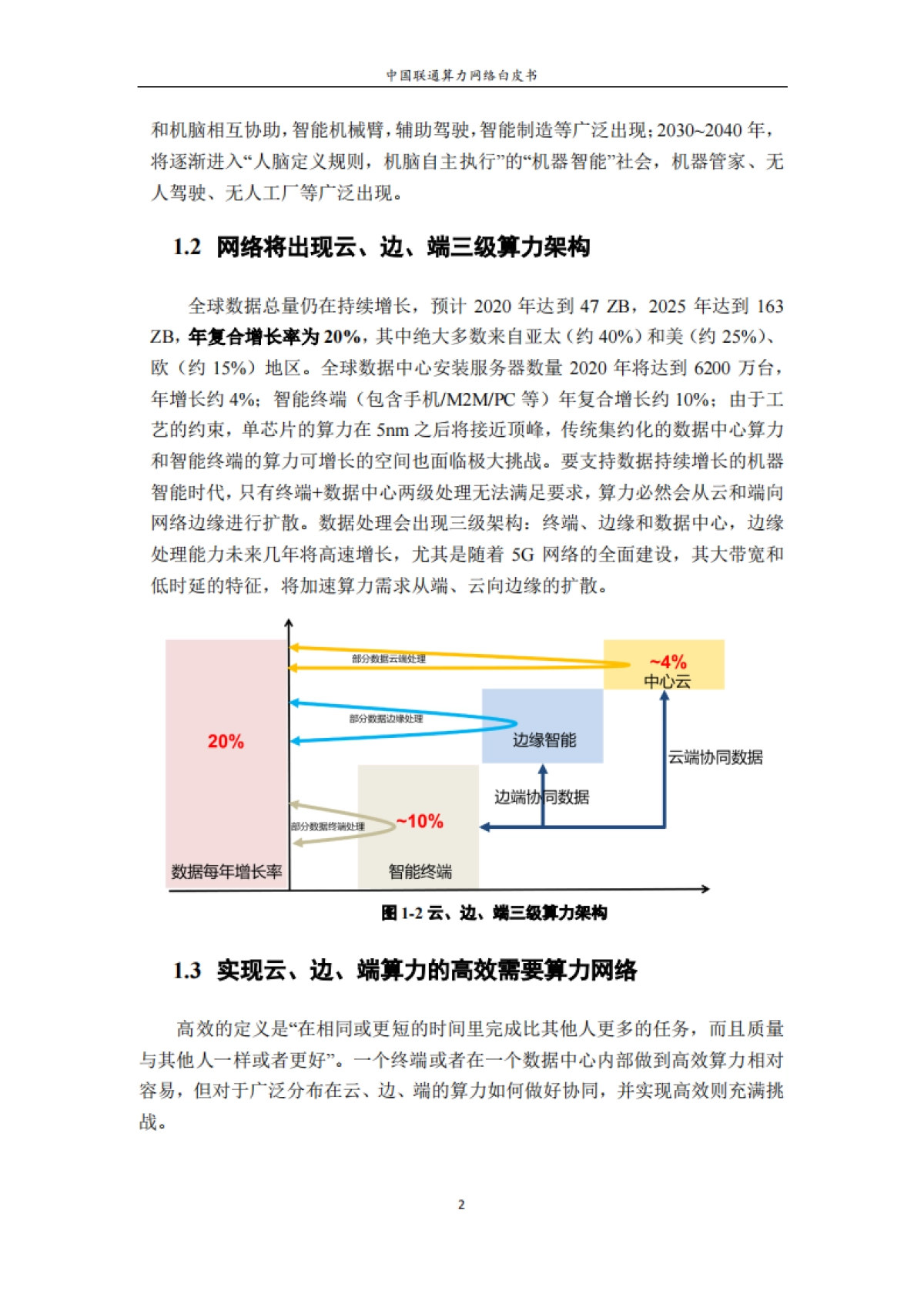 中国联通：算力网络白皮书_第9页