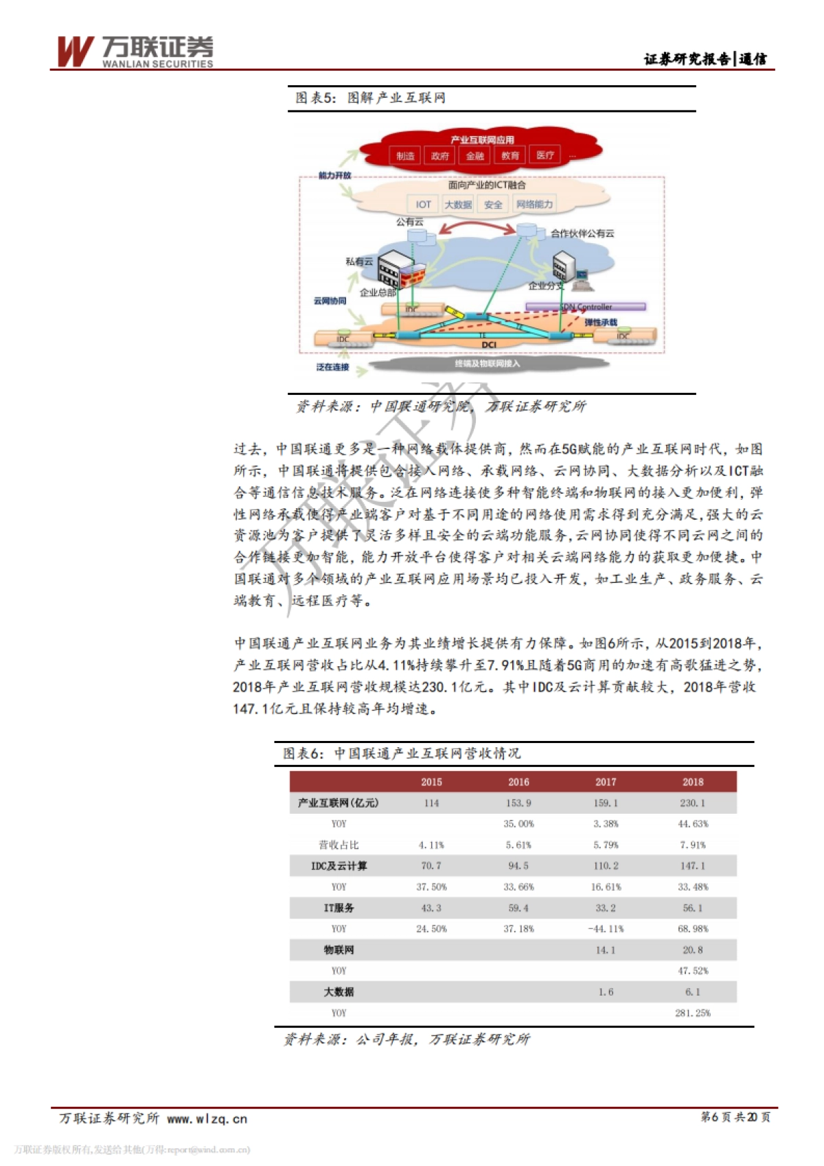 中国联通深度研究报告:5G红利叠加混改动能刺激联通迎来拐点_第6页