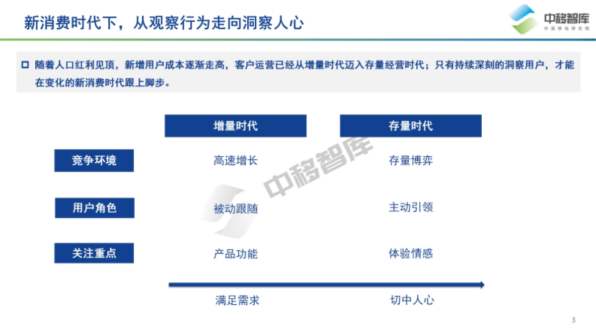 中国品牌日研究特辑：数字经济时代下中国品牌高质量发展之用户趋势-中国移动研究院_第3页